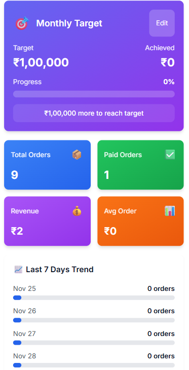Watzy Dashboard - Monthly Target and Order Metrics